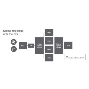 Global Invacom O2O Optical Amplifier & Splitter