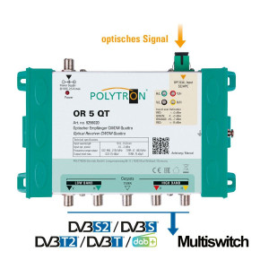 Polytron OR 5 QT CWDM Optical to Coax Converter QUATTRO