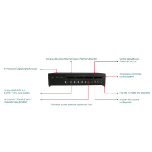 Triax TDcH 16S-I 8xCI 16xDVB-S2 in 16xDVB-C/T uit
