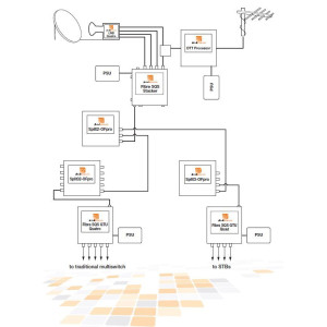 Global Invacom SPLIT 2OPro Optical Splitter 2-voudig
