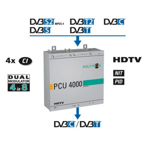 Polytron PCU4111 CI Compact Headend S2/T2/CDVB-C(T)
