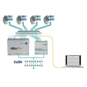 Polytron ESM 1716 WEB/RS SAT IF switch matrix web based cont