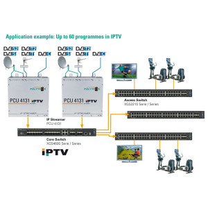 Polytron PCU4131 CI IPTV Compact Headend S2/T2/CIP