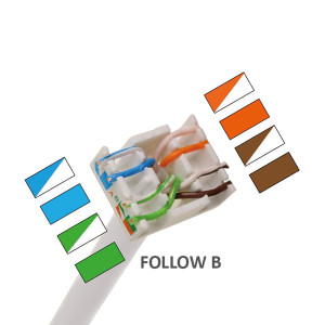 Keystone CAT6A, RJ 45 p/s